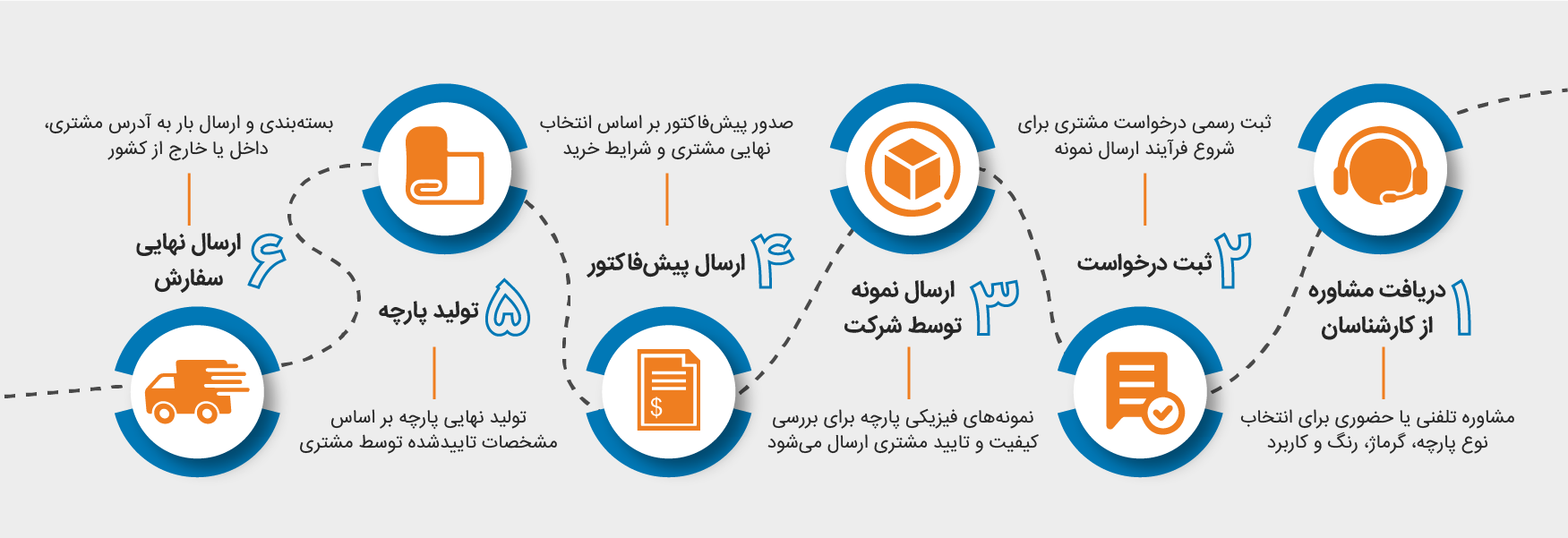 پارچه سوزنی