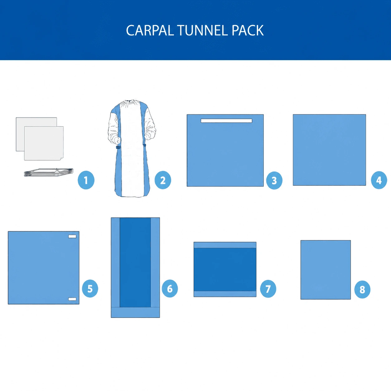 Carpal Tunnel
